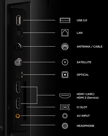 TCL 32V5D-UK 32in FHD QLED Smart Fire TV