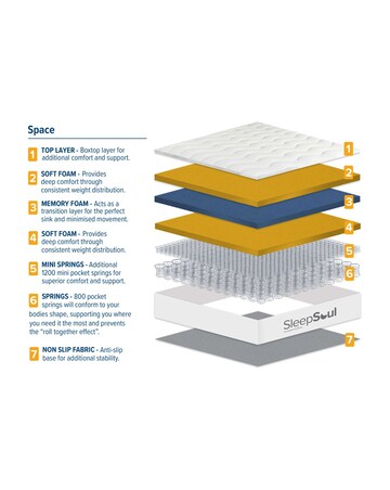 SleepSoul Space 2000 Mattress