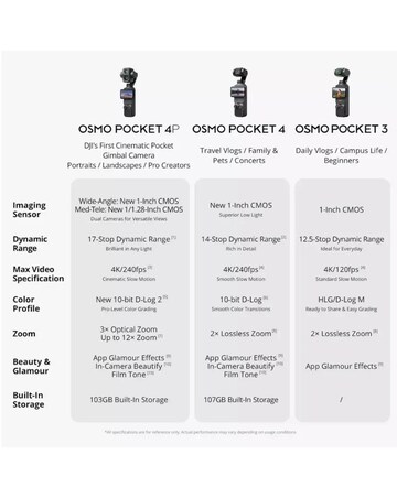 DJI Osmo Pocket 4P Handheld Gimbal Camera (Vlog Combo)