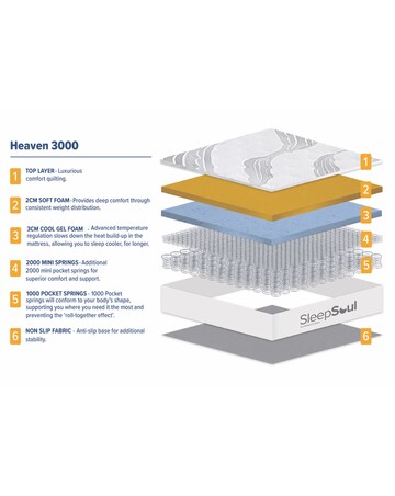 SleepSoul Heaven 3000 Mattress