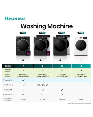 Hisense KitchenFit 5i Series WF5I1045BBQ 10.5kg Washing Machine - Black