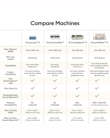 Cricut Explore 5 Essentials Bundle