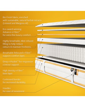 Jay-Be Natural Fresh Pocket Sprung Responsibly Made Children's Mattress - Single