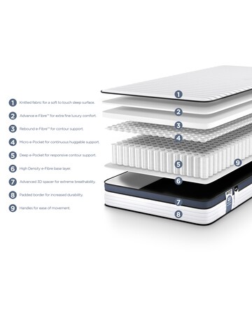 Jay-Be Bio Fresh Pocket Sprung Responsibly Made Kids Mattress - Single
