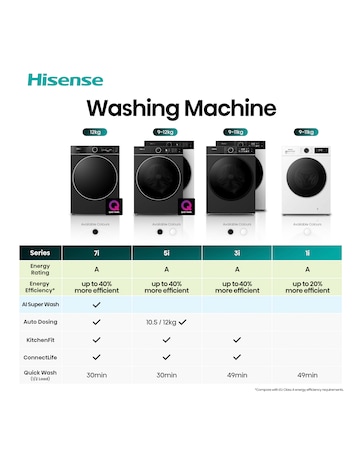 Hisense KitchenFit 5i Series WF5I9043BWFS 9kg Washing Machine - White