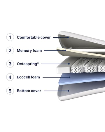 Dormeo Octaspring Bodyzone Mattress Topper