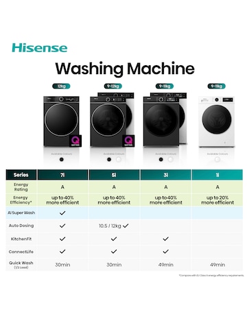 Hisense KitchenFit 5i Series WF5I1245BBR 12kg Washing Machine - Black
