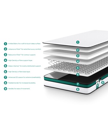 Jay-Be Quest Q2 Pocket Sprung Responsibly Made Children's Mattress - Single