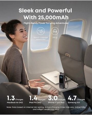 Anker 165W 25,000mAH Power Bank with Built-In USB-C and Retractable Cable
