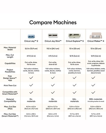 Cricut Joy 2 Essentials Bundle