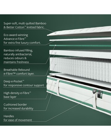 Jay-Be Natural Fresh Pocket Sprung Mattress