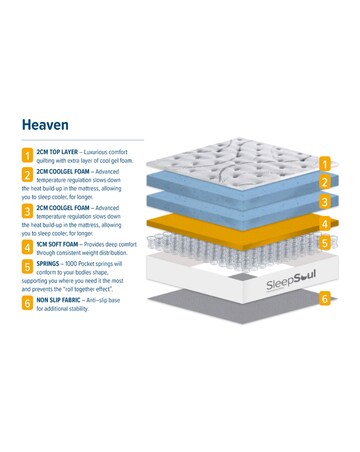 SleepSoul Heaven Mattress