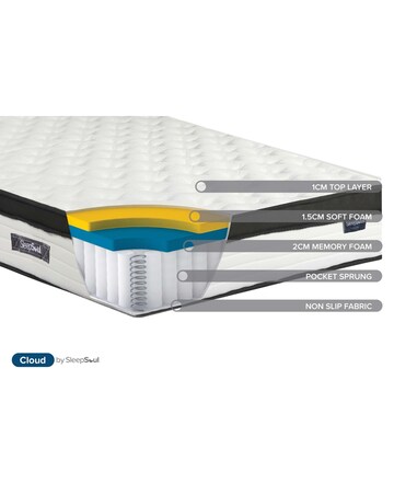 SleepSoul Cloud Mattress