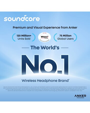 Soundcore Space One Noise Cancelling Over-Ear Headphones - White
