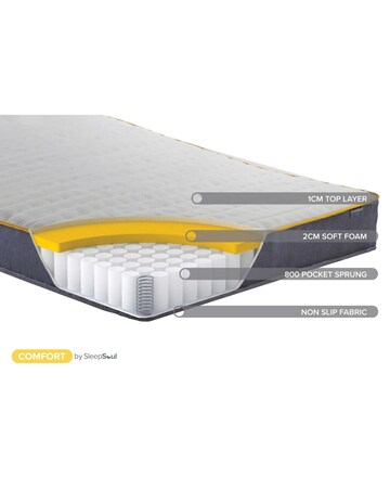 SleepSoul Comfort Mattress