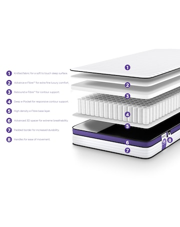 Jay-Be Quest Q3 Hybrid Pocket Sprung Responsibly Made Kids Mattress - Single
