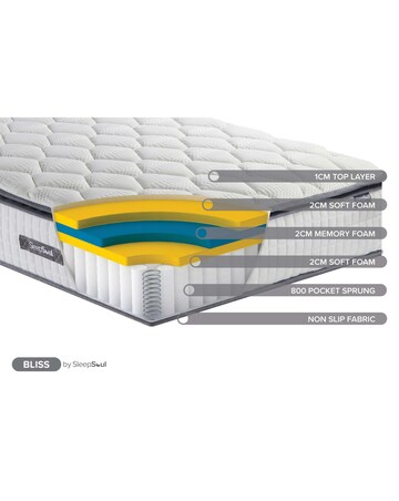 SleepSoul Bliss 800 Mattress