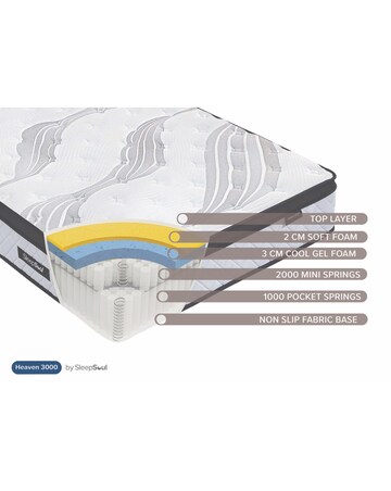 SleepSoul Heaven 3000 Mattress
