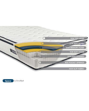 SleepSoul Space 2000 Mattress