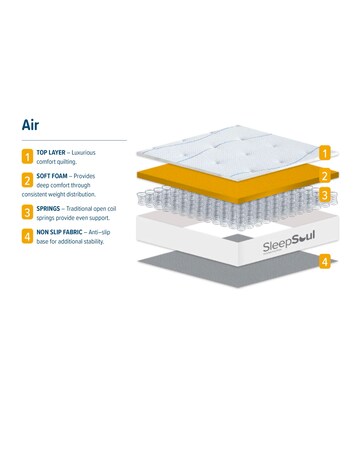 SleepSoul Air Mattress