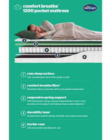 Silentnight Comfort Breathe 1200 Pocket Mattress