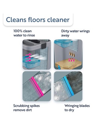 Minky Opti-Clean Flat Mop