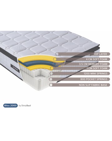 SleepSoul Bliss 2000 Mattress