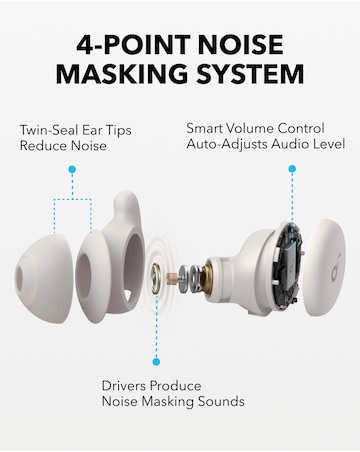 Soundcore Sleep A20, Next-Level Sleep Earbuds with Enhanced Comfort - White