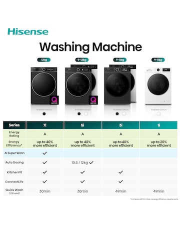 Hisense KitchenFit 5i Series WF5I1045BWQ 10.5kg Washing Machine - White
