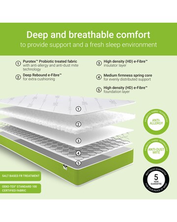 Jay-Be Simply Kids Anti-Allergy Sprung Mattress - European Single