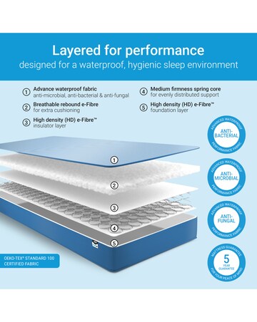 Jay-Be Kids Waterproof Anti-Microbial Sprung Mattress - European Single