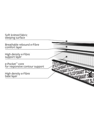Jay-Be Quest Q1 Sprung Responsibly Made Children's Mattress - Single