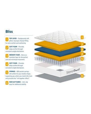SleepSoul Bliss 800 Mattress