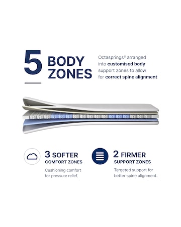 Dormeo Octaspring Bodyzone Mattress Topper