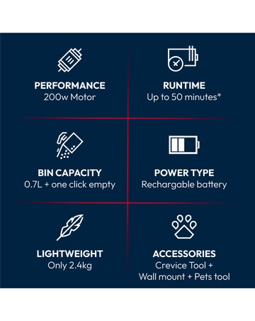 Hoover HF1 MAX Pet Vacuum Cleaner
