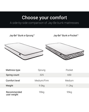 Jay-Be Quest Q1 Sprung Responsibly Made Children's Mattress - Single
