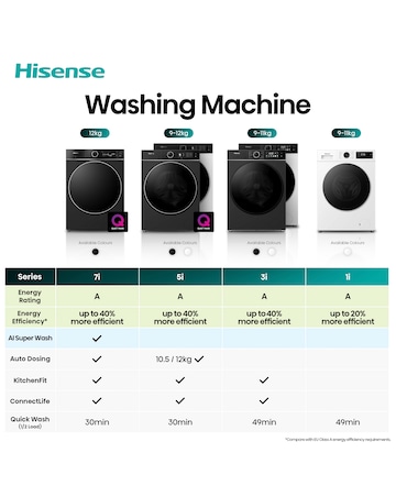 Hisense KitchenFit 5i Series WF5I1245BWR 12kg Washing Machine - White