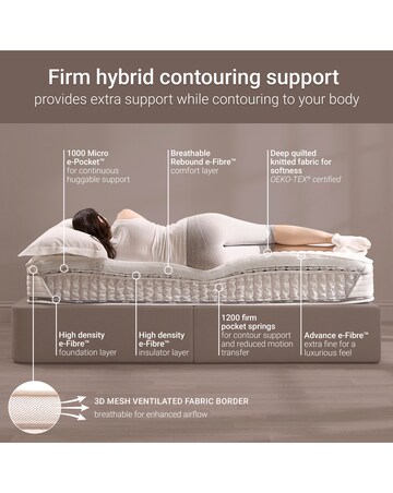 Jay-Be Hybrid 2200 e-Pocket Truecore Mattress - Firm