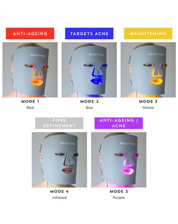 Beautypro Photon LED Light Therapy Face Mask