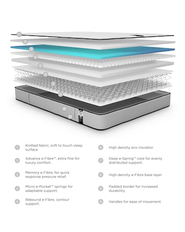 Jay-Be Benchmark S7 Tri-brid Mattress