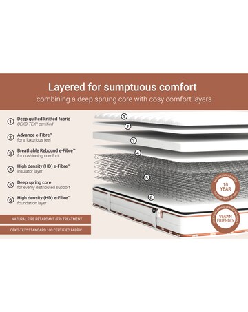 Jay-Be Ryze Deep Quilted Sprung Mattress - Medium