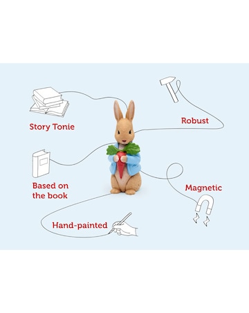 Tonies The Peter Rabbit Collection