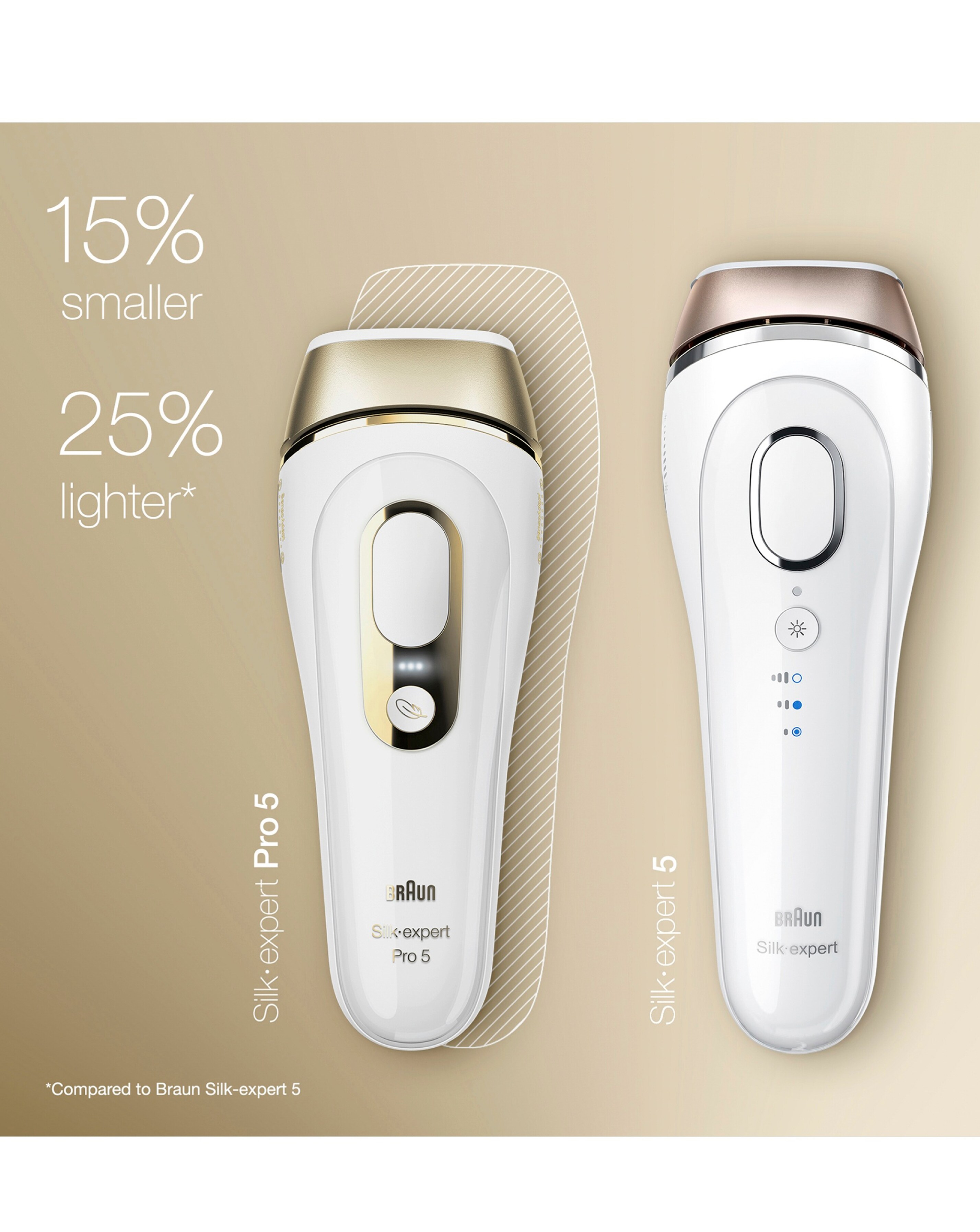 Braun IPL Silk-Expert Pro 5, At Home Hair Removal Device with