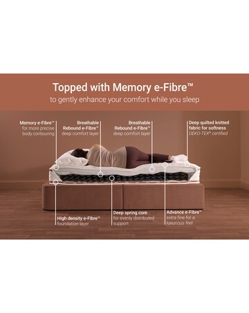 Jay-Be Ryze Memory Mattress - Medium
