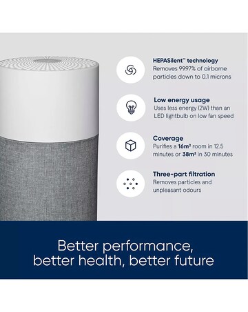 BLUEAIR Blue Pure 511 Air Purifier