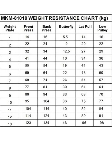Marcy MKM-81010 Home Gym
