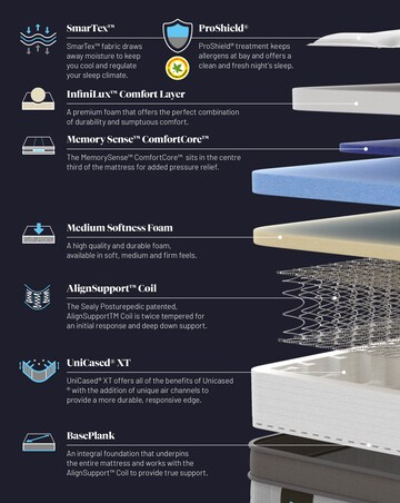 Sealy Posturepedic Elevate Ultra Arden Medium Mattress