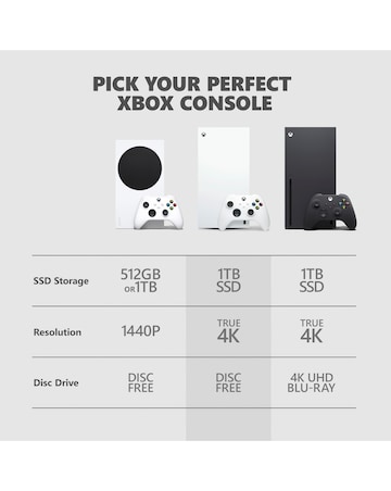 Xbox Series X 1TB Digital Edition Console - Robot White