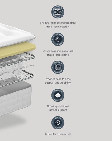 Sealy Ortho Plus Medium Firm Eaglesfield Mattress