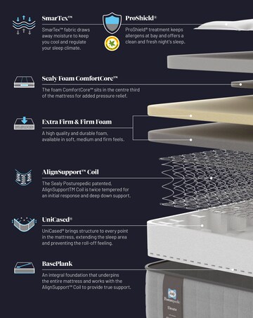 Sealy Posturepedic Elevate Blackwood Extra Firm Mattress